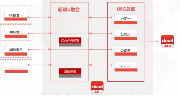 U8 cloud2.7